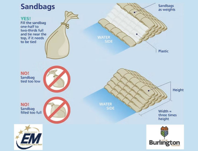 Filling and stacking