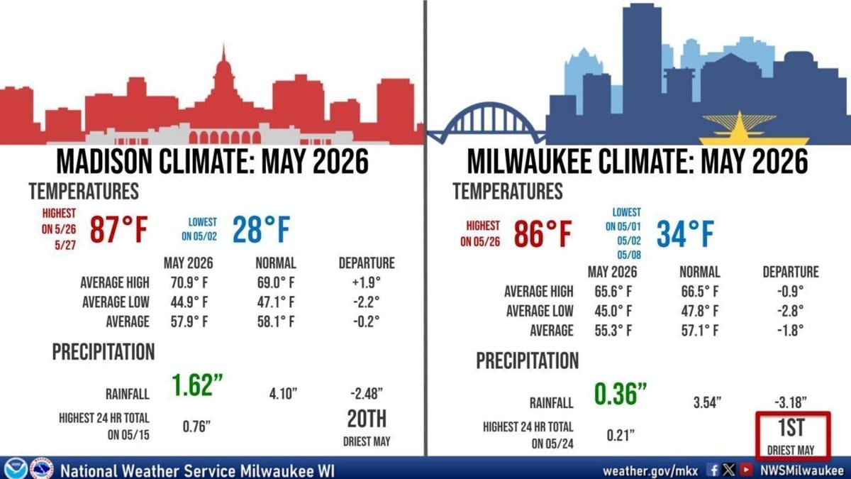 Madison, Milwaukee May 2026 weather.pdf