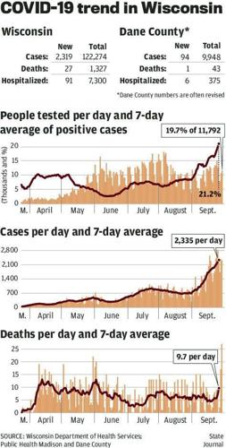COVID-19 cases and deaths