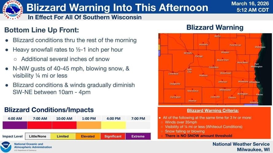 NWS forecast graphic