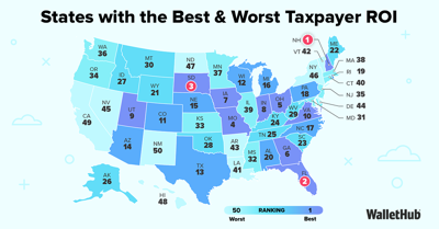 States with the Best & Worst Taxpayer ROI (2026)