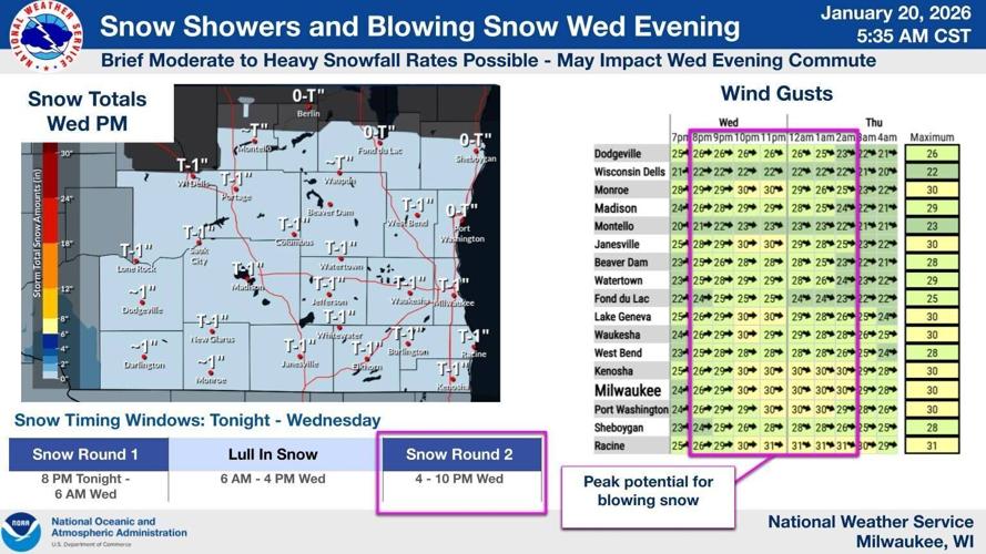 NWS snow forecast late 1-21