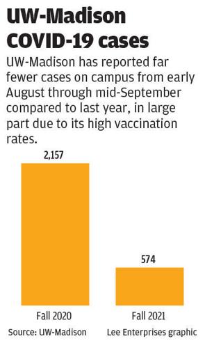 #9439_091721_UW covid cases copy