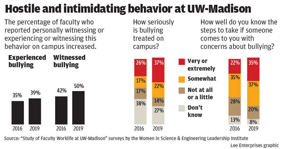 #11084_031322_UW_bullying survey copy