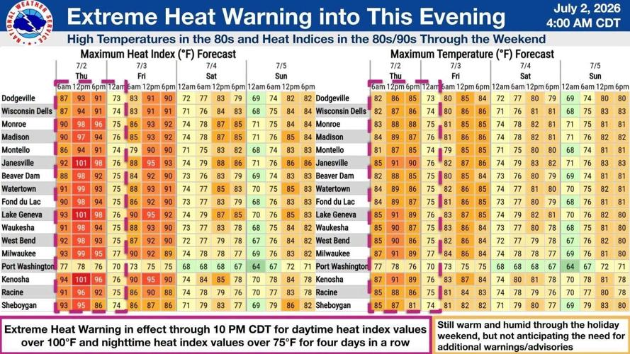 NWA heat 7-2-26