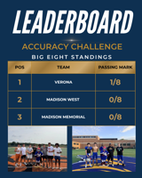 Accuracy challenge leaderboard