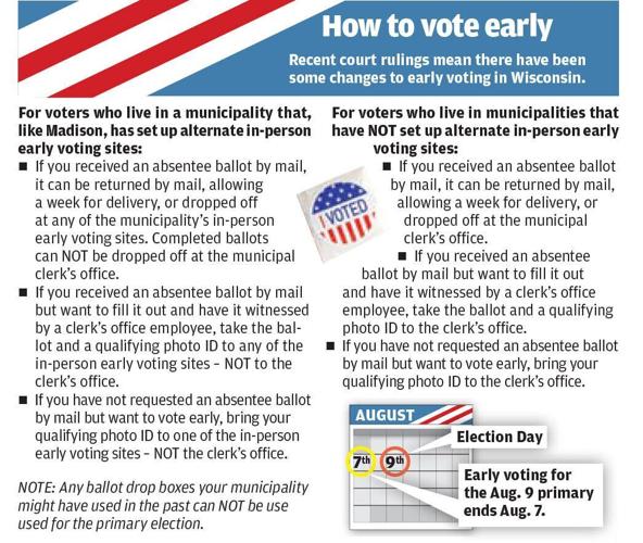 How to vote early