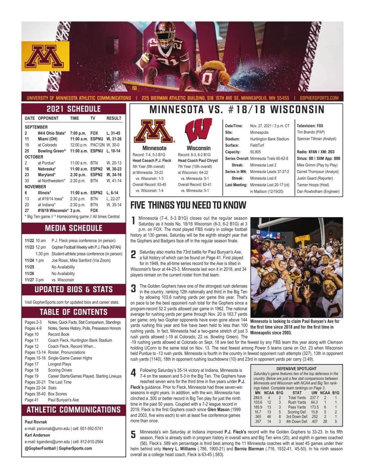 2021 Minnesota vs. Wisconsin