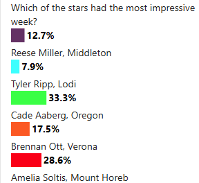 5 high school wrestling stars of the week: Jan. 28 edition - results