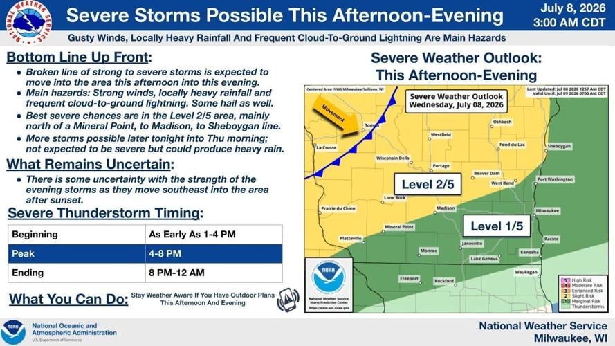 NWS forecast 7-8-26
