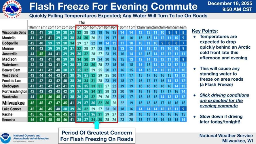 NWS temperatures graphic 12-18-25