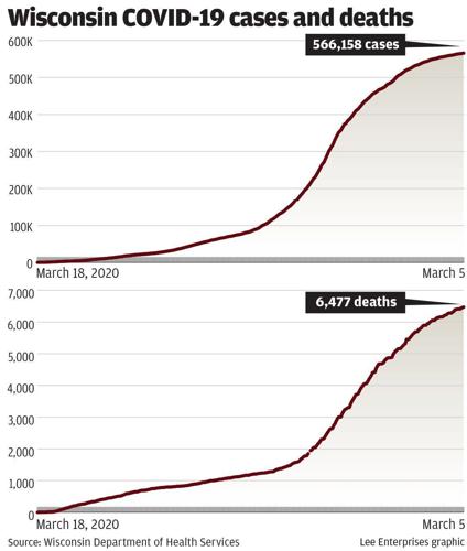 Wisconsin COVID-19 cases and deaths
