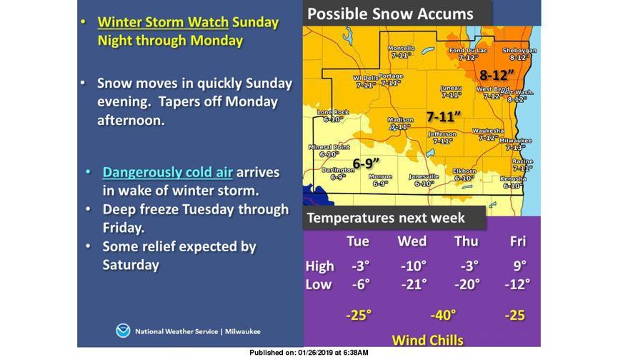 National Weather Service snow forecast, 1-26-19