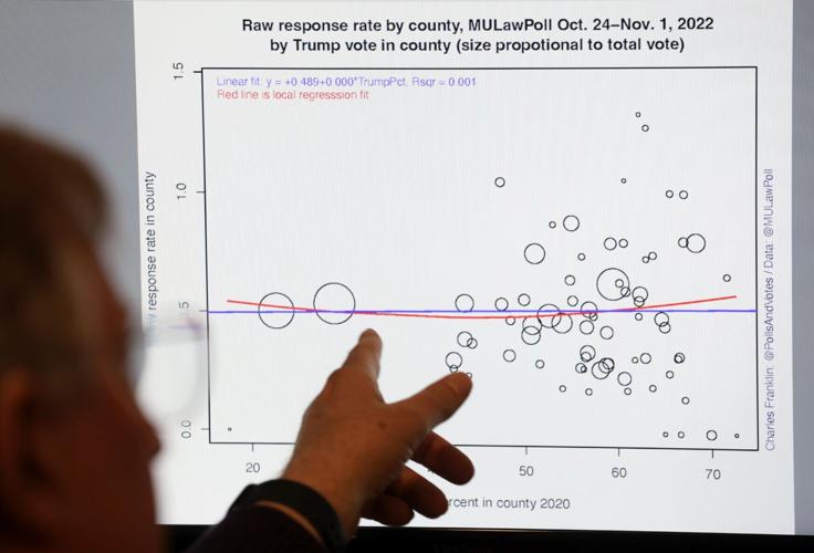 Charles Franklin data