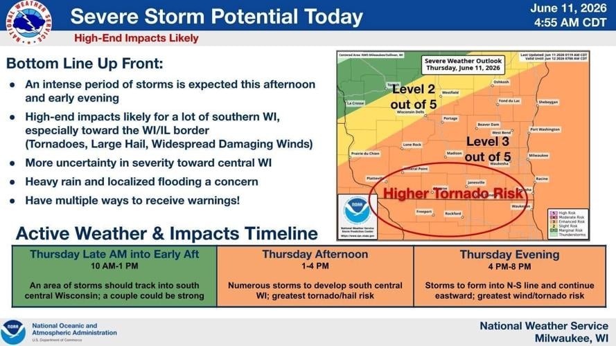 NWS forecast 6-11-26