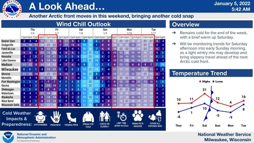 Look ahead by National Weather Service