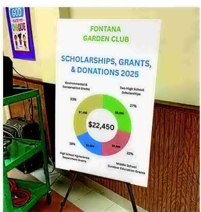 Fontana Garden Club awards scholarships