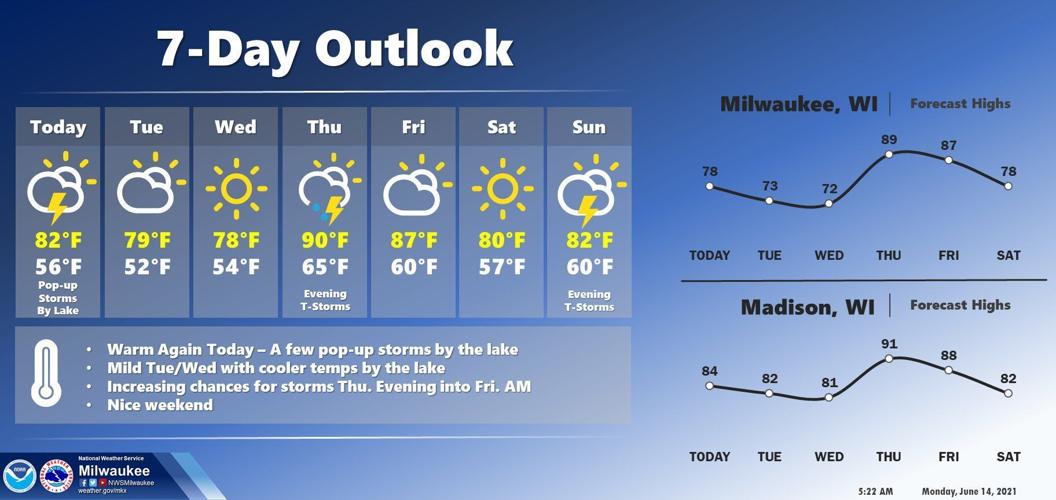National Weather Service forecast graphic 6-14-21
