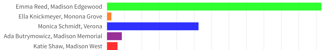 swimfinal.png