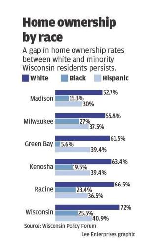 Housing graphic