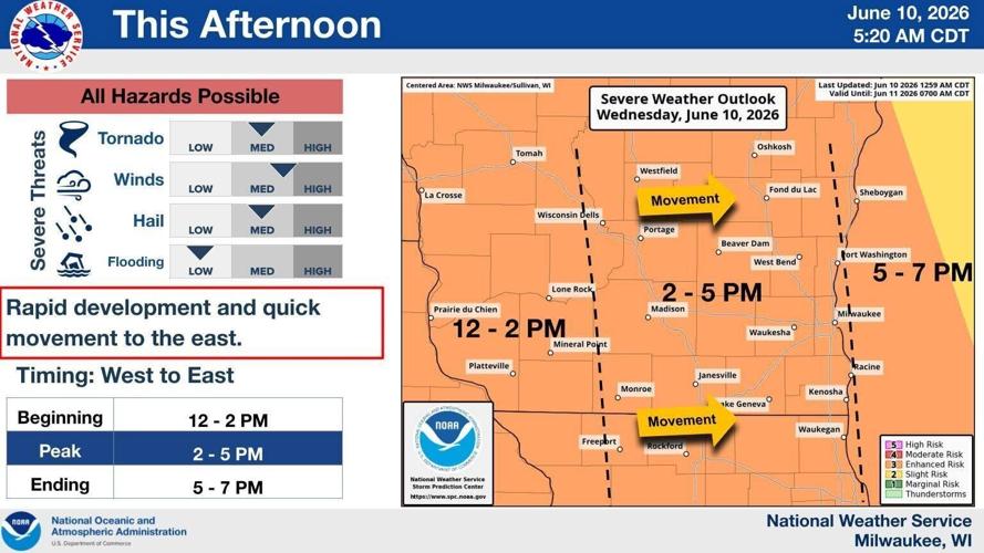 NWS storms timing 6-10-26