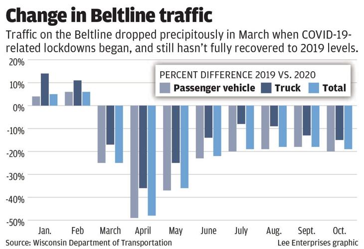 #6526_112720_beltline traffic copy