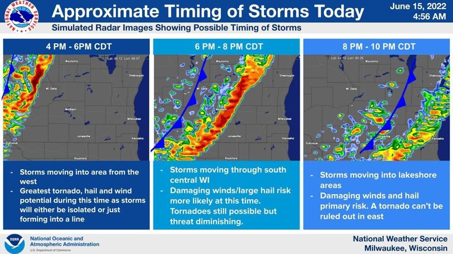 Storms timing by National Weather Service