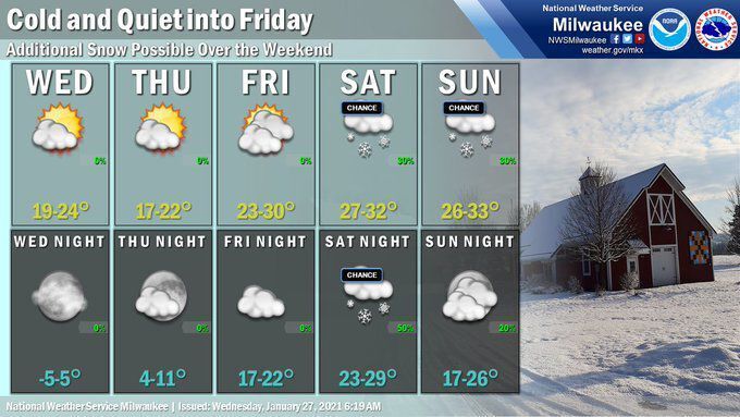 National Weather Service forecast graphic 1-27-21