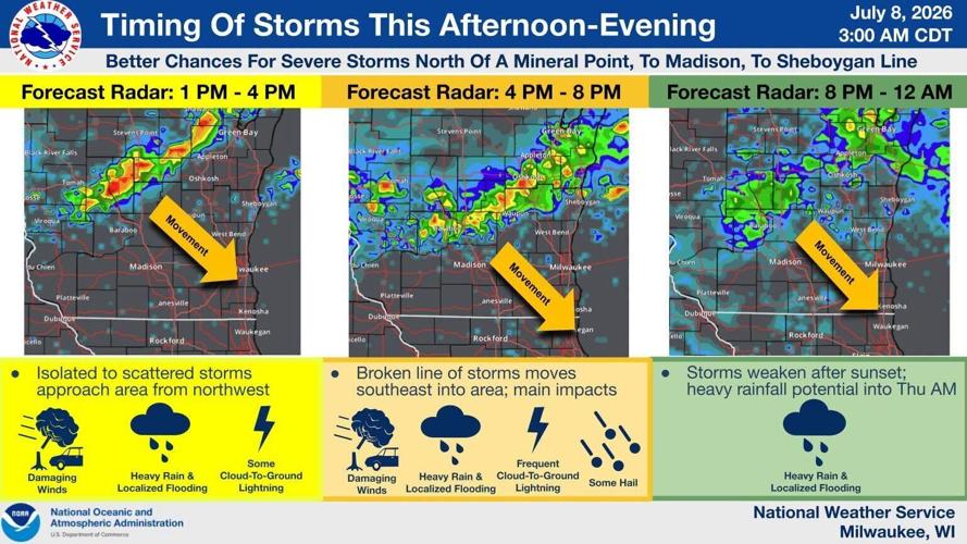 NWS radar projections 7-8-26
