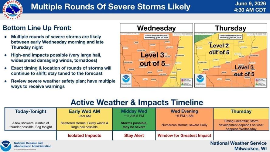 NWS forecast graphic 6-9-26