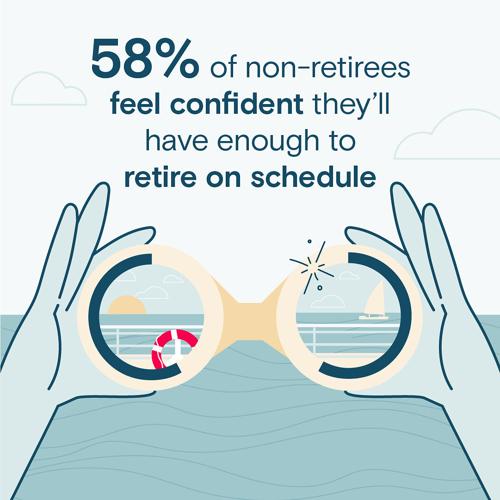 Retirement Confidence Holds Steady Despite Nearly Half of Non-Retirees Doubting They'll Fully Retire, Thrivent Survey Finds