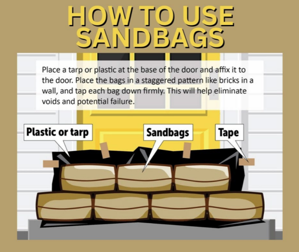 Sandbag use