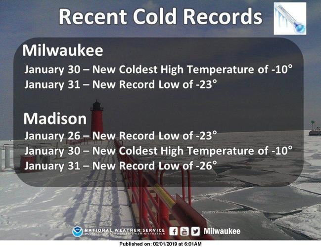 National Weather Service cold records 2-1-19