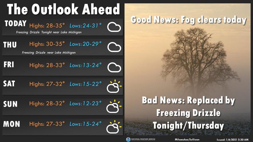National Weather Service forecast graphic 1-6-21