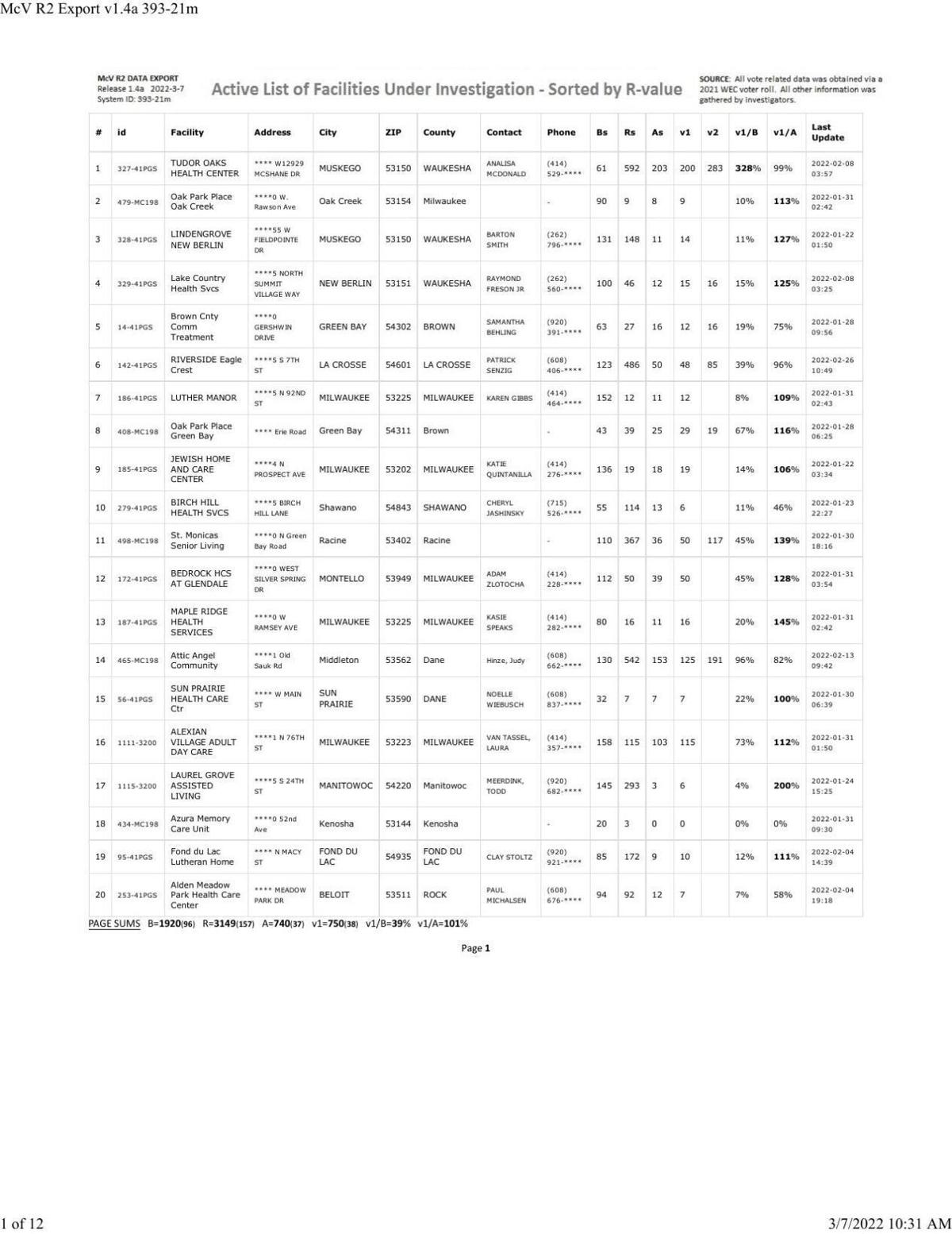 Special counsel's office spreadsheet on voter turnout