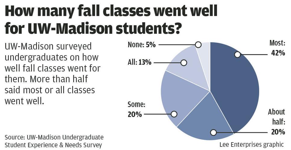 #6780_122020_Fall classes copy