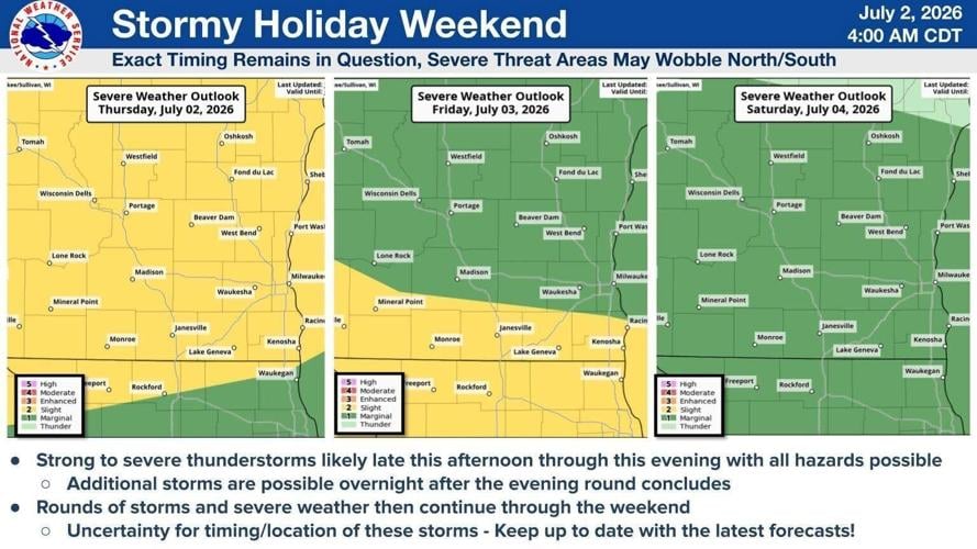 NWS storm holiday weekend 7-2-26