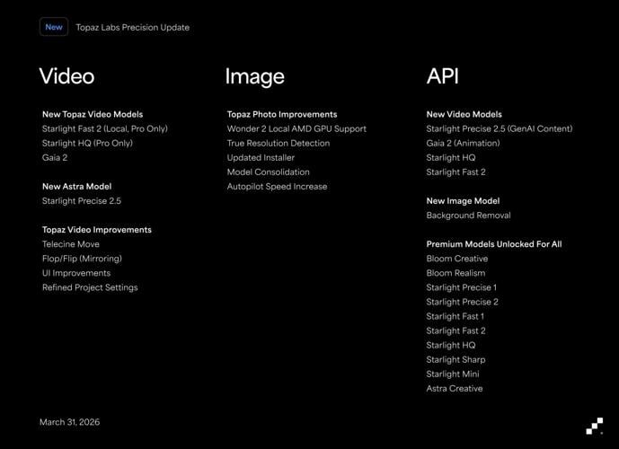 Topaz Labs Releases New Video Models, API Updates, and Local Model Support on AMD