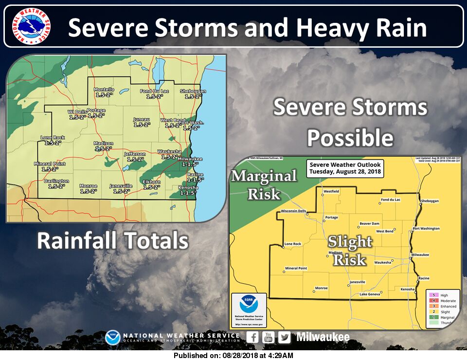 NWS 8-28-18