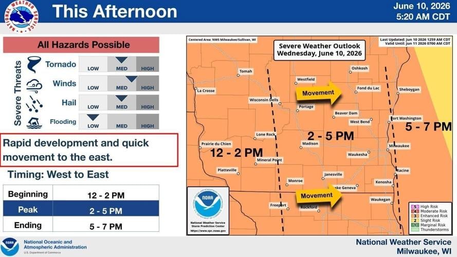 NWS storms timing 6-10-26
