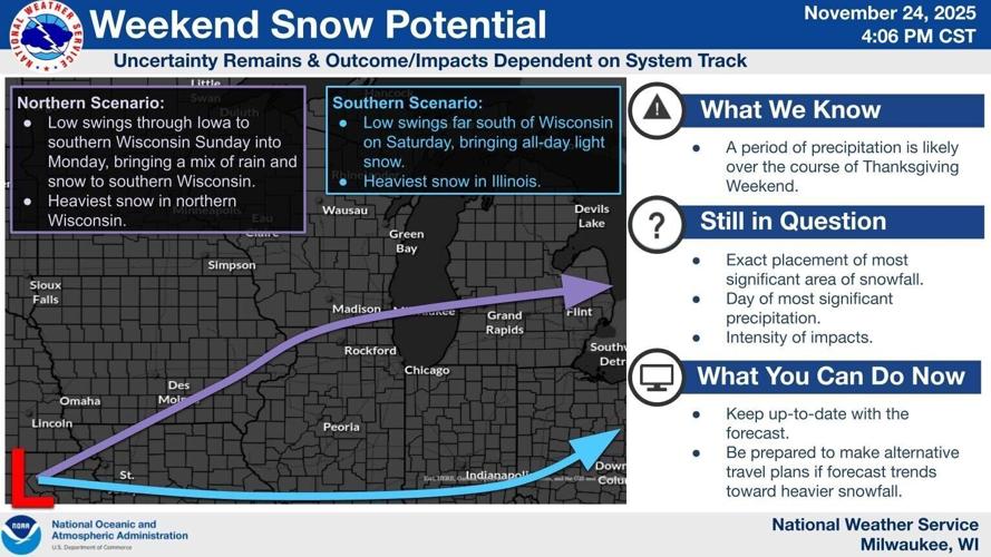 NWS weekend snow potential