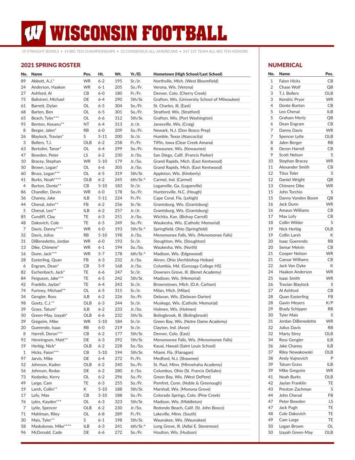 Wisconsin Badgers' 2021 Spring Football Roster