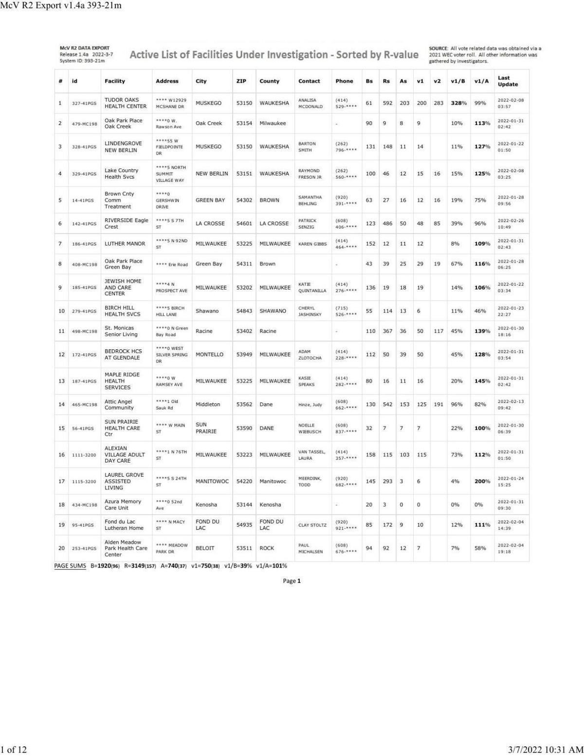 Special counsel's office spreadsheet on voter turnout