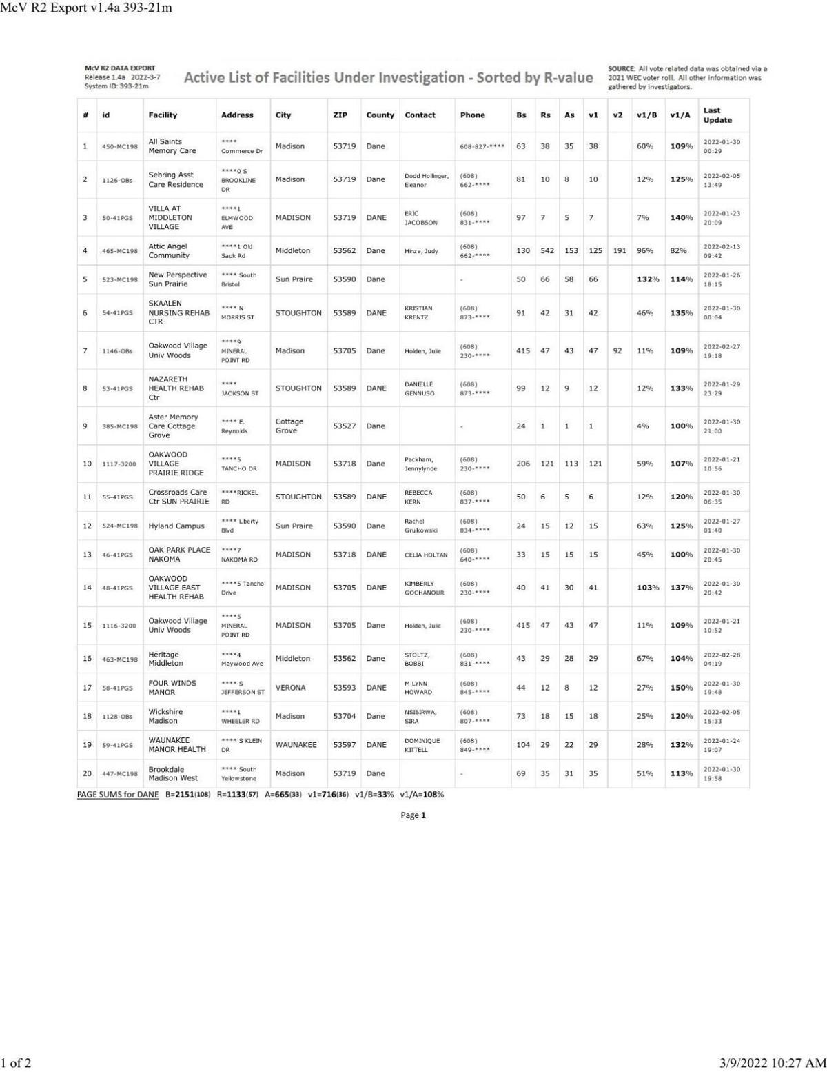 Ron Heuer's turnout spreadsheet for Dane County