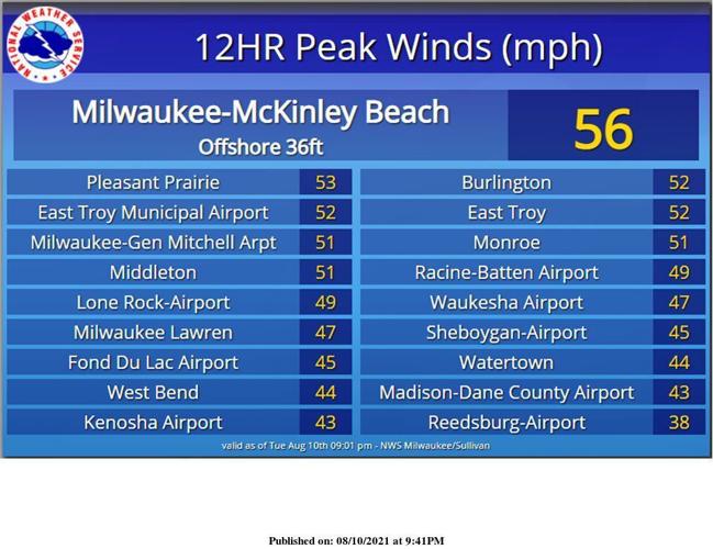 Peak winds Tuesday by National Weather Service
