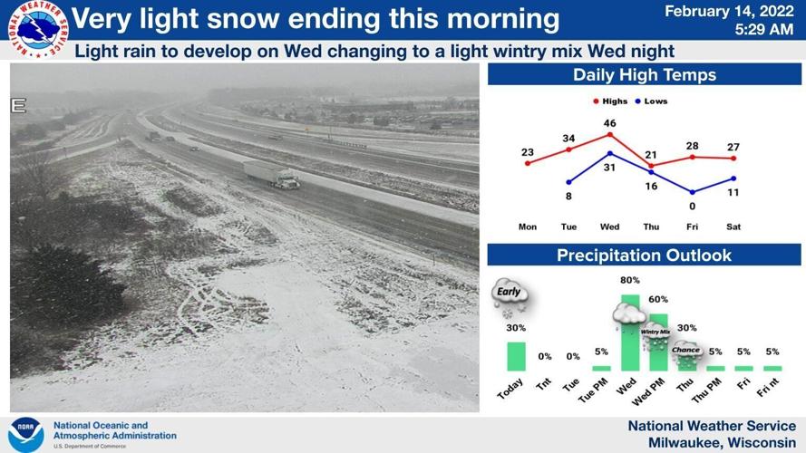 National Weather Service forecast 2-14-22