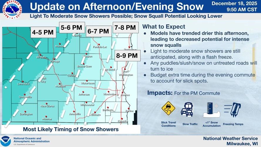 NWS forecast graphic 12-18-25