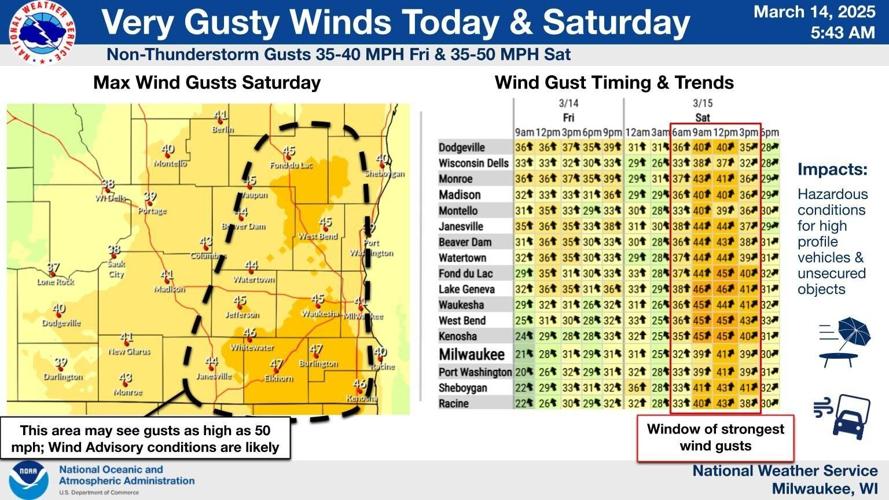 NWS winds graphic 3-14-25