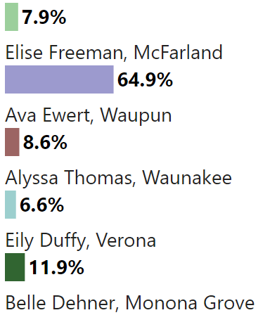 soc poll.png