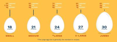 Egg sizes